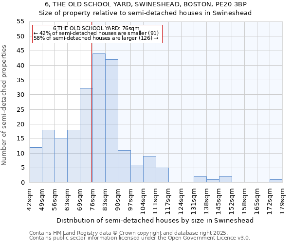 6, THE OLD SCHOOL YARD, SWINESHEAD, BOSTON, PE20 3BP: Size of property relative to semi-detached houses houses in Swineshead