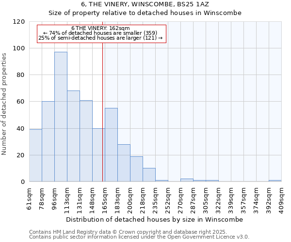 6, THE VINERY, WINSCOMBE, BS25 1AZ: Size of property relative to detached houses houses in Winscombe