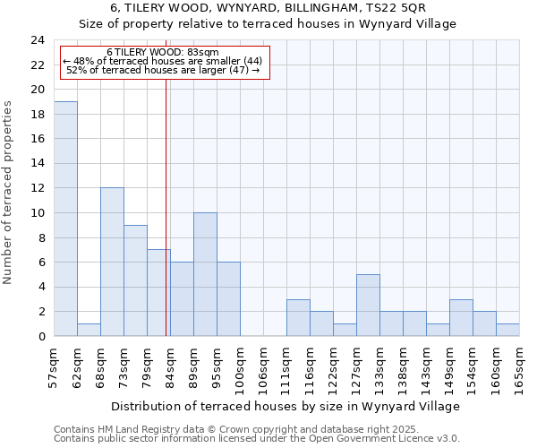 6, TILERY WOOD, WYNYARD, BILLINGHAM, TS22 5QR: Size of property relative to terraced houses houses in Wynyard Village