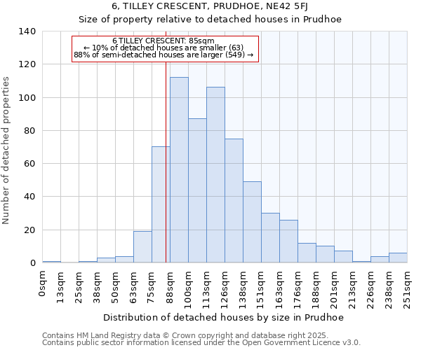 6, TILLEY CRESCENT, PRUDHOE, NE42 5FJ: Size of property relative to detached houses houses in Prudhoe