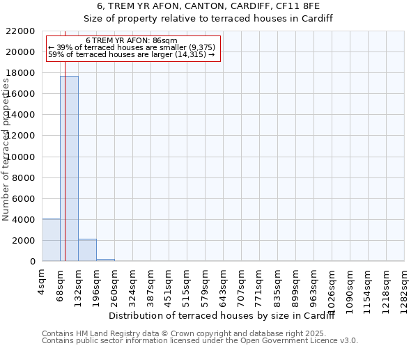 6, TREM YR AFON, CANTON, CARDIFF, CF11 8FE: Size of property relative to terraced houses houses in Cardiff