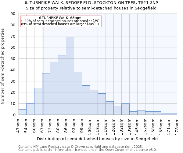 6, TURNPIKE WALK, SEDGEFIELD, STOCKTON-ON-TEES, TS21 3NP: Size of property relative to semi-detached houses houses in Sedgefield