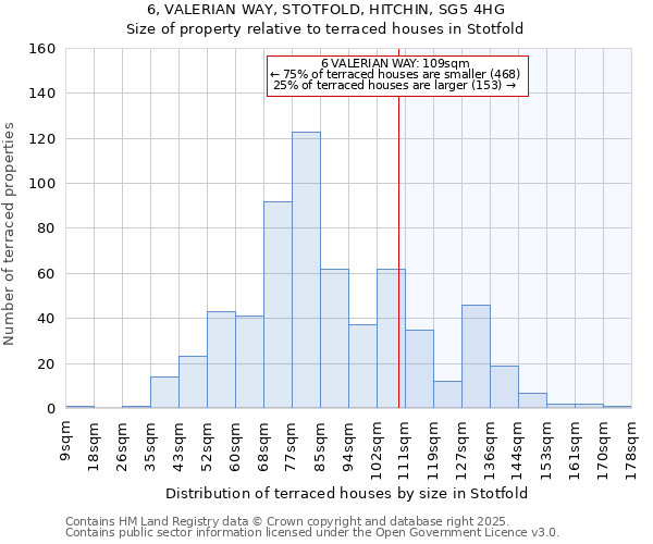 6, VALERIAN WAY, STOTFOLD, HITCHIN, SG5 4HG: Size of property relative to terraced houses houses in Stotfold