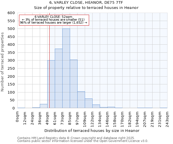 6, VARLEY CLOSE, HEANOR, DE75 7TF: Size of property relative to terraced houses houses in Heanor