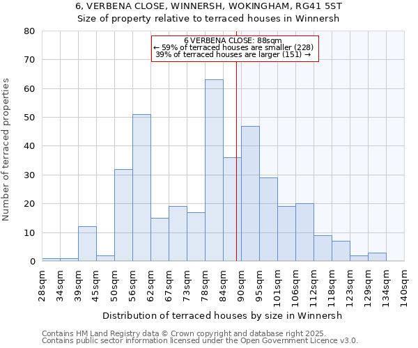 6, VERBENA CLOSE, WINNERSH, WOKINGHAM, RG41 5ST: Size of property relative to terraced houses houses in Winnersh