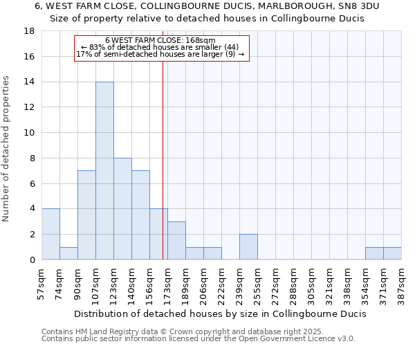 6, WEST FARM CLOSE, COLLINGBOURNE DUCIS, MARLBOROUGH, SN8 3DU: Size of property relative to detached houses houses in Collingbourne Ducis