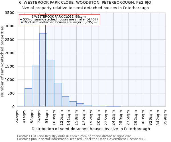 6, WESTBROOK PARK CLOSE, WOODSTON, PETERBOROUGH, PE2 9JQ: Size of property relative to semi-detached houses houses in Peterborough