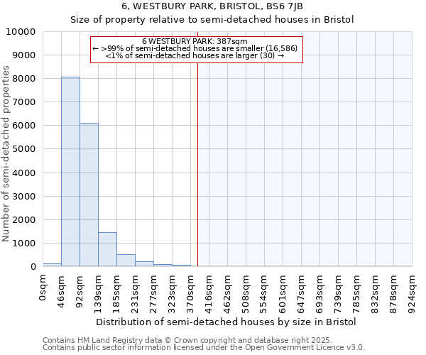 6, WESTBURY PARK, BRISTOL, BS6 7JB: Size of property relative to semi-detached houses houses in Bristol