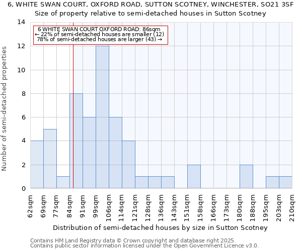 6, WHITE SWAN COURT, OXFORD ROAD, SUTTON SCOTNEY, WINCHESTER, SO21 3SF: Size of property relative to semi-detached houses houses in Sutton Scotney