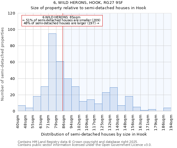 6, WILD HERONS, HOOK, RG27 9SF: Size of property relative to semi-detached houses houses in Hook