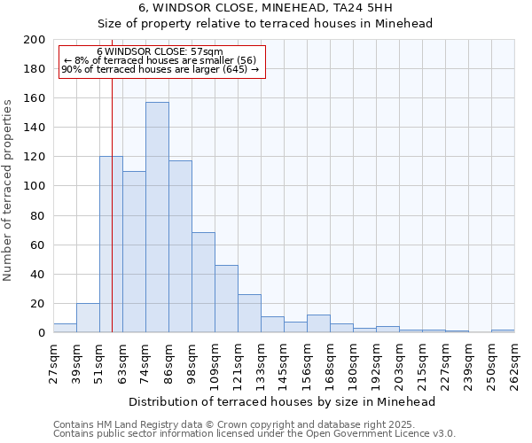 6, WINDSOR CLOSE, MINEHEAD, TA24 5HH: Size of property relative to terraced houses houses in Minehead