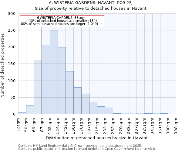 6, WISTERIA GARDENS, HAVANT, PO9 2FJ: Size of property relative to detached houses houses in Havant