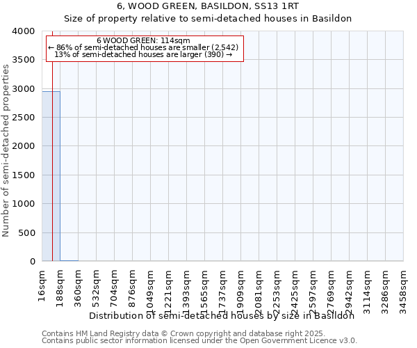 6, WOOD GREEN, BASILDON, SS13 1RT: Size of property relative to semi-detached houses houses in Basildon