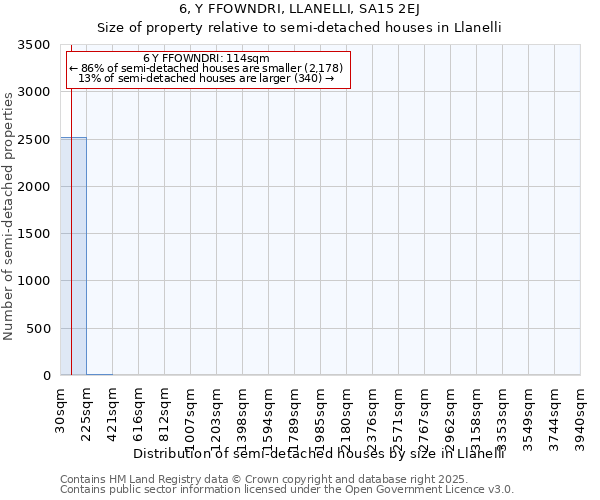 6, Y FFOWNDRI, LLANELLI, SA15 2EJ: Size of property relative to semi-detached houses houses in Llanelli