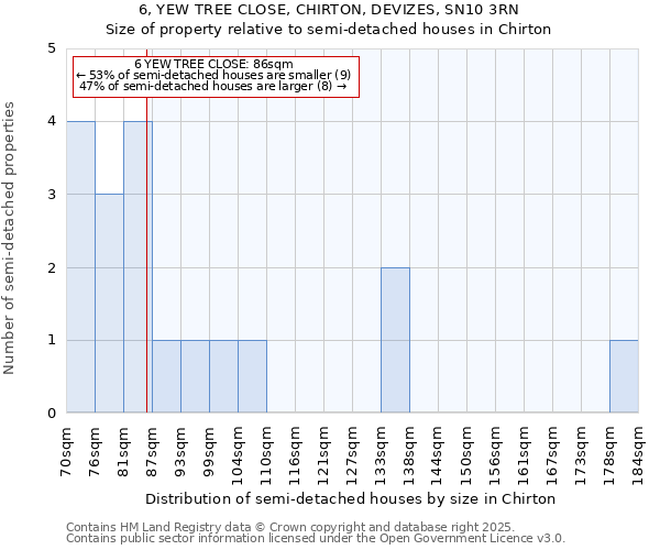 6, YEW TREE CLOSE, CHIRTON, DEVIZES, SN10 3RN: Size of property relative to semi-detached houses houses in Chirton
