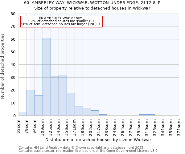 60, AMBERLEY WAY, WICKWAR, WOTTON-UNDER-EDGE, GL12 8LP: Size of property relative to detached houses houses in Wickwar