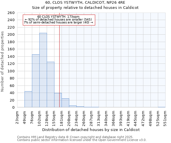 60, CLOS YSTWYTH, CALDICOT, NP26 4RE: Size of property relative to detached houses houses in Caldicot