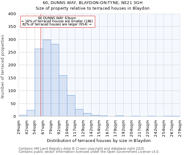 60, DUNNS WAY, BLAYDON-ON-TYNE, NE21 5GH: Size of property relative to terraced houses houses in Blaydon