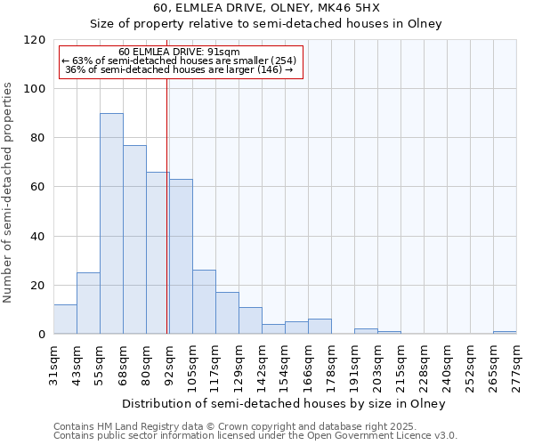 60, ELMLEA DRIVE, OLNEY, MK46 5HX: Size of property relative to semi-detached houses houses in Olney