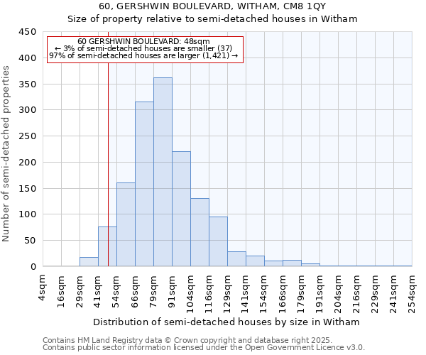 60, GERSHWIN BOULEVARD, WITHAM, CM8 1QY: Size of property relative to semi-detached houses houses in Witham