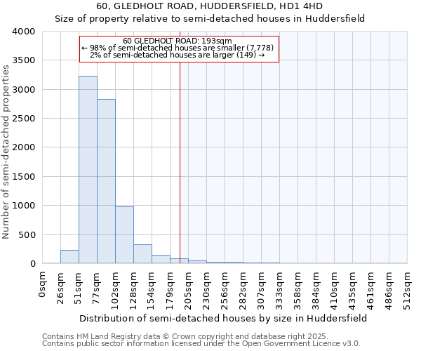60, GLEDHOLT ROAD, HUDDERSFIELD, HD1 4HD: Size of property relative to semi-detached houses houses in Huddersfield