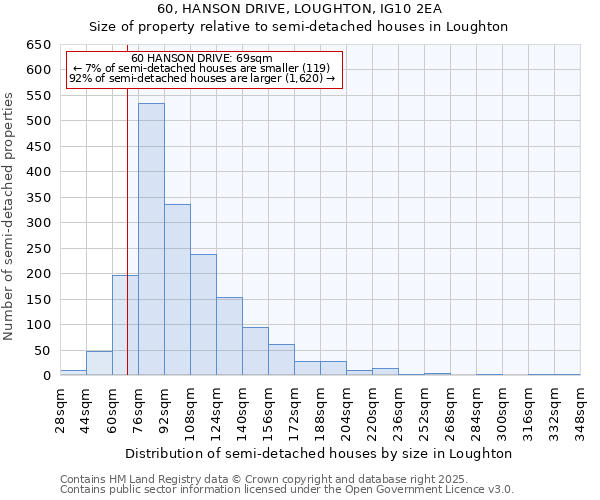 60, HANSON DRIVE, LOUGHTON, IG10 2EA: Size of property relative to semi-detached houses houses in Loughton