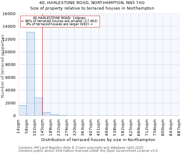 60, HARLESTONE ROAD, NORTHAMPTON, NN5 7AG: Size of property relative to terraced houses houses in Northampton