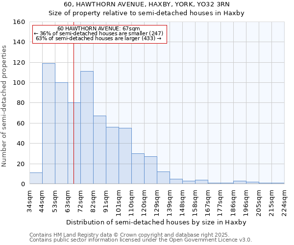 60, HAWTHORN AVENUE, HAXBY, YORK, YO32 3RN: Size of property relative to semi-detached houses houses in Haxby