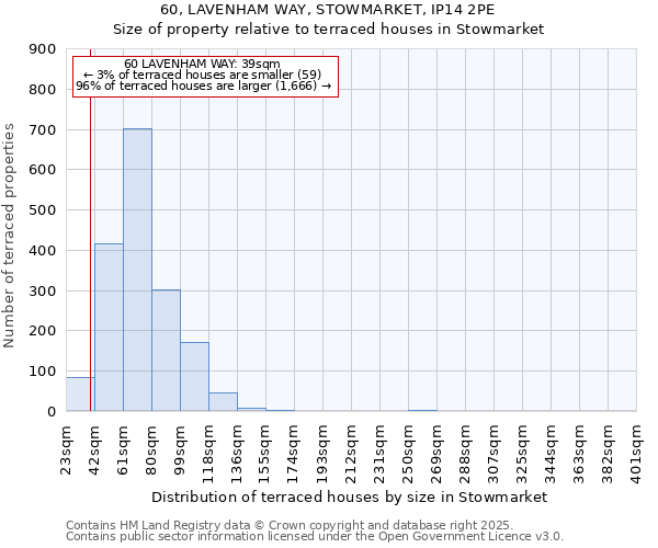 60, LAVENHAM WAY, STOWMARKET, IP14 2PE: Size of property relative to terraced houses houses in Stowmarket