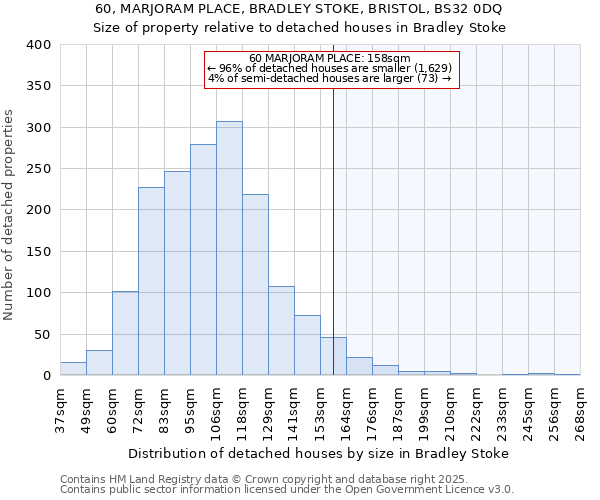 60, MARJORAM PLACE, BRADLEY STOKE, BRISTOL, BS32 0DQ: Size of property relative to detached houses houses in Bradley Stoke