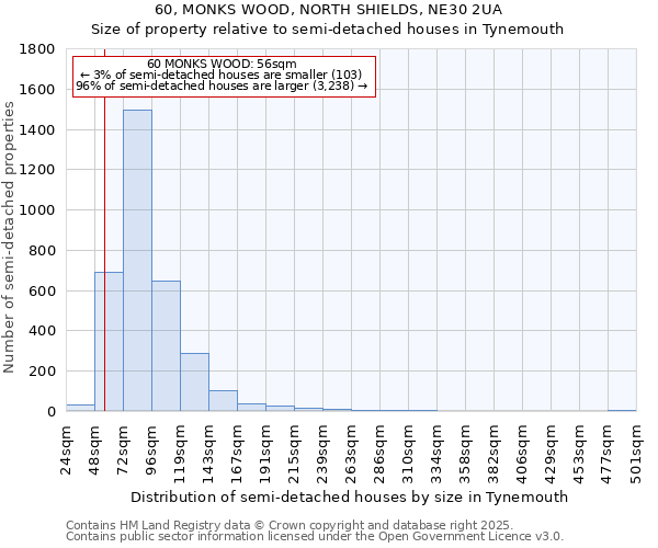 60, MONKS WOOD, NORTH SHIELDS, NE30 2UA: Size of property relative to semi-detached houses houses in Tynemouth