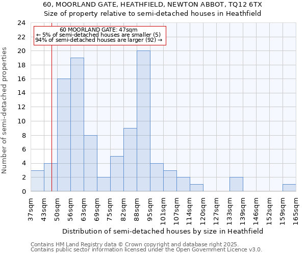 60, MOORLAND GATE, HEATHFIELD, NEWTON ABBOT, TQ12 6TX: Size of property relative to semi-detached houses houses in Heathfield