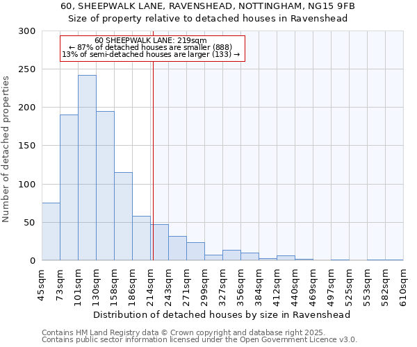 60, SHEEPWALK LANE, RAVENSHEAD, NOTTINGHAM, NG15 9FB: Size of property relative to detached houses houses in Ravenshead