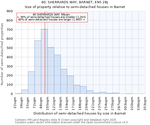 60, SHERRARDS WAY, BARNET, EN5 2BJ: Size of property relative to semi-detached houses houses in Barnet