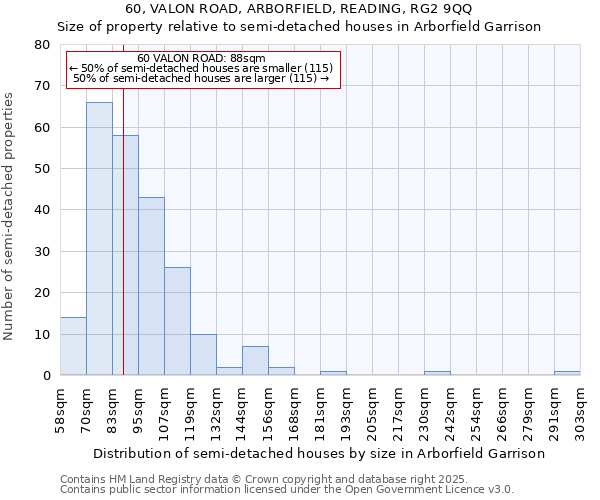 60, VALON ROAD, ARBORFIELD, READING, RG2 9QQ: Size of property relative to semi-detached houses houses in Arborfield Garrison