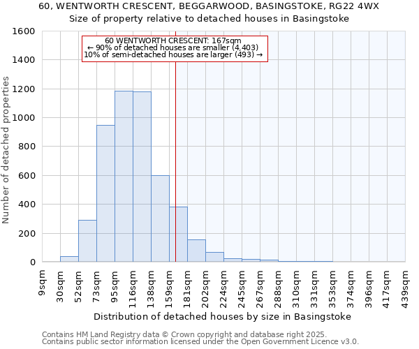 60, WENTWORTH CRESCENT, BEGGARWOOD, BASINGSTOKE, RG22 4WX: Size of property relative to detached houses houses in Basingstoke