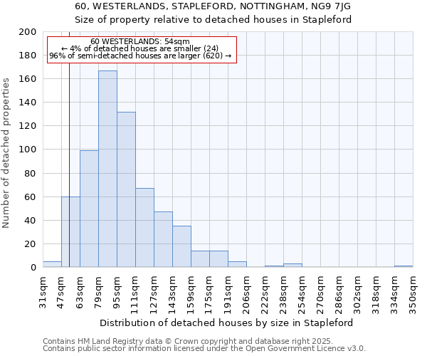 60, WESTERLANDS, STAPLEFORD, NOTTINGHAM, NG9 7JG: Size of property relative to detached houses houses in Stapleford