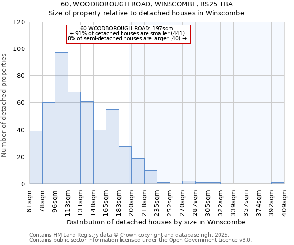 60, WOODBOROUGH ROAD, WINSCOMBE, BS25 1BA: Size of property relative to detached houses houses in Winscombe