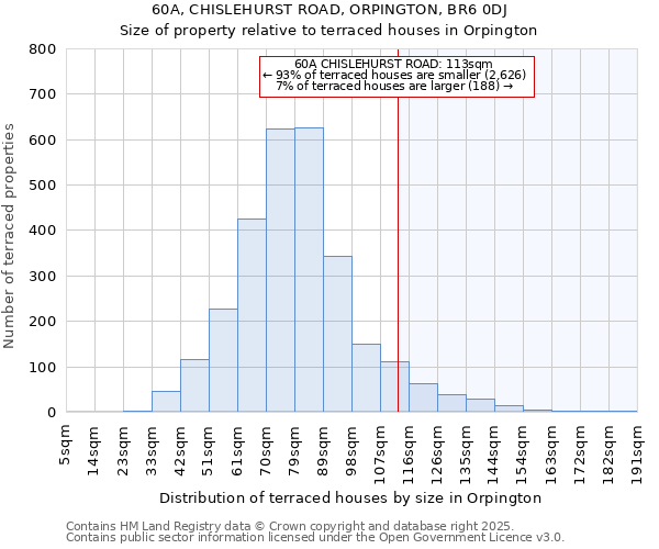 60A, CHISLEHURST ROAD, ORPINGTON, BR6 0DJ: Size of property relative to terraced houses houses in Orpington