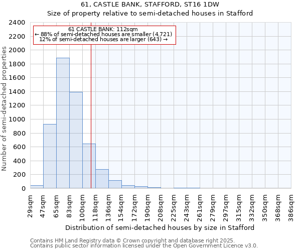 61, CASTLE BANK, STAFFORD, ST16 1DW: Size of property relative to semi-detached houses houses in Stafford