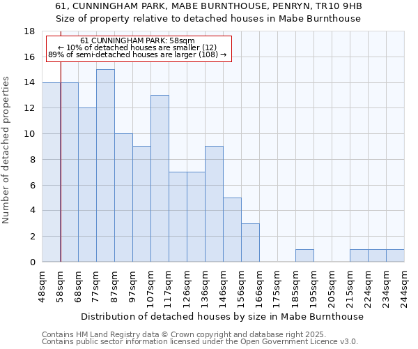 61, CUNNINGHAM PARK, MABE BURNTHOUSE, PENRYN, TR10 9HB: Size of property relative to detached houses houses in Mabe Burnthouse