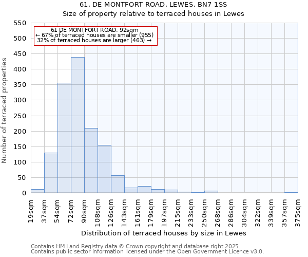 61, DE MONTFORT ROAD, LEWES, BN7 1SS: Size of property relative to terraced houses houses in Lewes