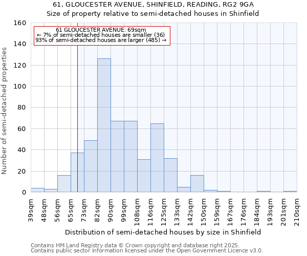 61, GLOUCESTER AVENUE, SHINFIELD, READING, RG2 9GA: Size of property relative to semi-detached houses houses in Shinfield