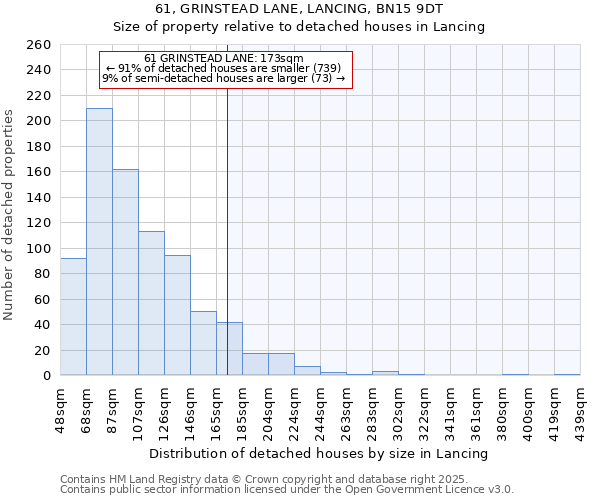 61, GRINSTEAD LANE, LANCING, BN15 9DT: Size of property relative to detached houses houses in Lancing