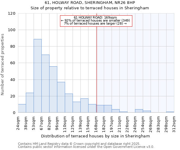 61, HOLWAY ROAD, SHERINGHAM, NR26 8HP: Size of property relative to terraced houses houses in Sheringham