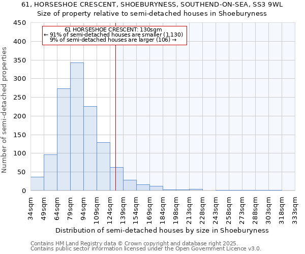 61, HORSESHOE CRESCENT, SHOEBURYNESS, SOUTHEND-ON-SEA, SS3 9WL: Size of property relative to semi-detached houses houses in Shoeburyness