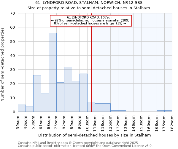 61, LYNDFORD ROAD, STALHAM, NORWICH, NR12 9BS: Size of property relative to semi-detached houses houses in Stalham