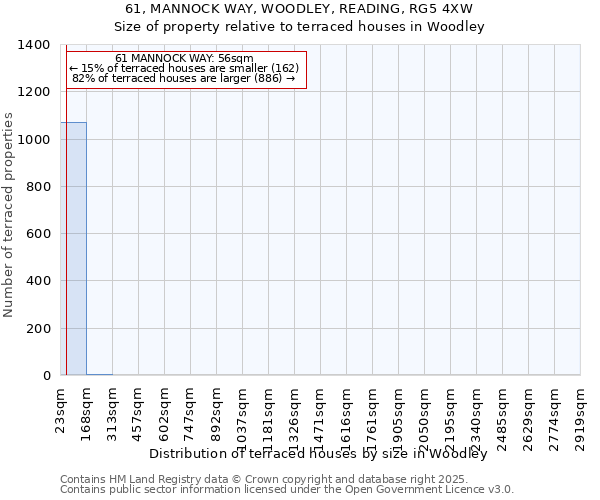 61, MANNOCK WAY, WOODLEY, READING, RG5 4XW: Size of property relative to terraced houses houses in Woodley