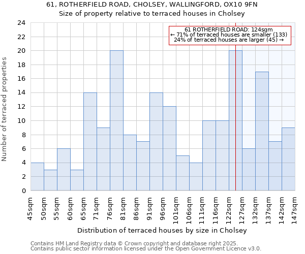 61, ROTHERFIELD ROAD, CHOLSEY, WALLINGFORD, OX10 9FN: Size of property relative to terraced houses houses in Cholsey
