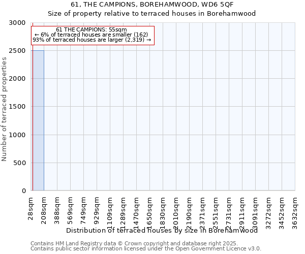 61, THE CAMPIONS, BOREHAMWOOD, WD6 5QF: Size of property relative to terraced houses houses in Borehamwood